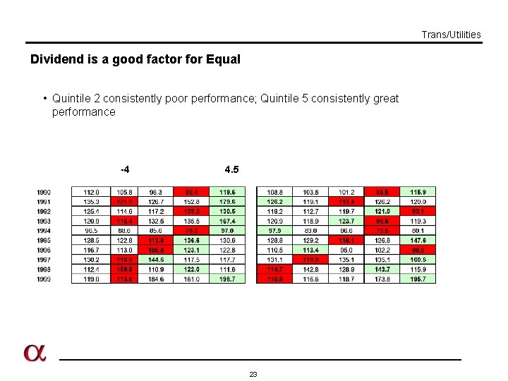 Trans/Utilities Dividend is a good factor for Equal • Quintile 2 consistently poor performance;