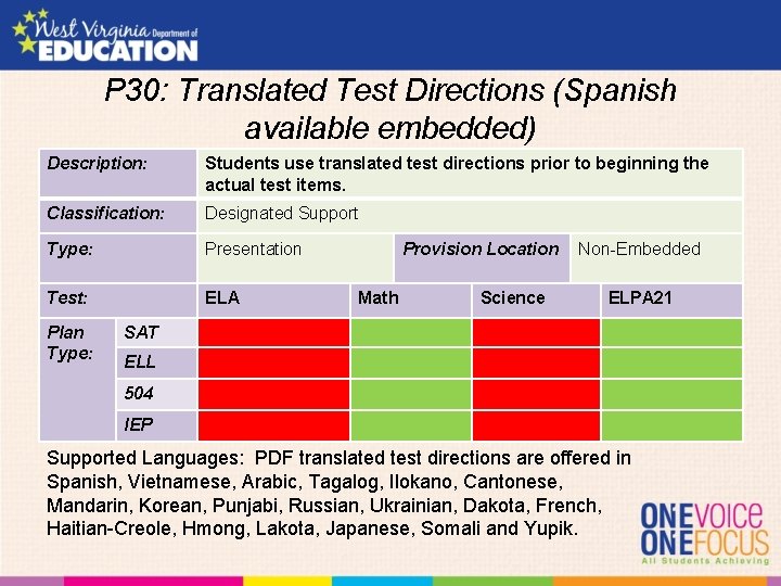 P 30: Translated Test Directions (Spanish available embedded) Description: Students use translated test directions