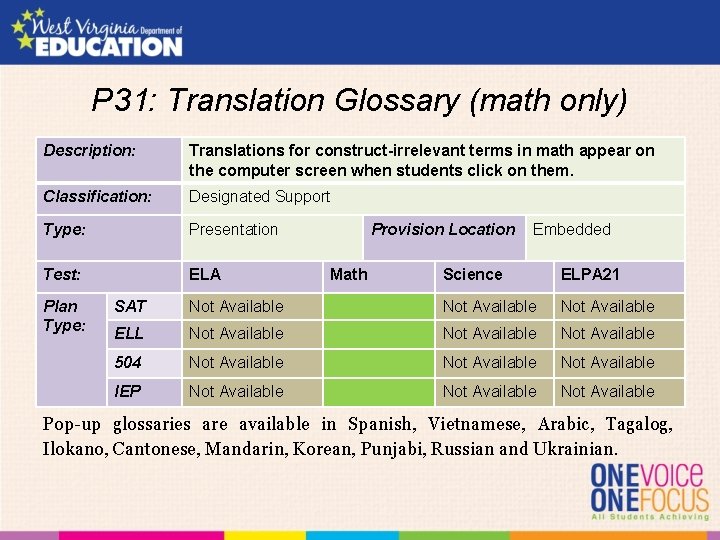 P 31: Translation Glossary (math only) Description: Translations for construct-irrelevant terms in math appear