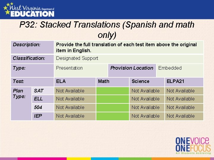 P 32: Stacked Translations (Spanish and math only) Description: Provide the full translation of