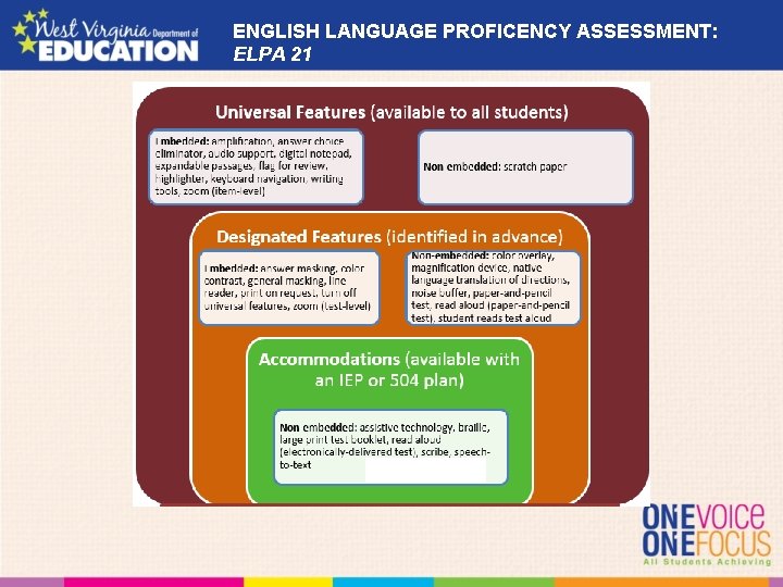 ENGLISH LANGUAGE PROFICENCY ASSESSMENT: ELPA 21 