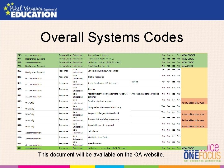 Overall Systems Codes This document will be available on the OA website. 