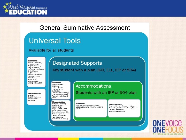 General Summative Assessment 