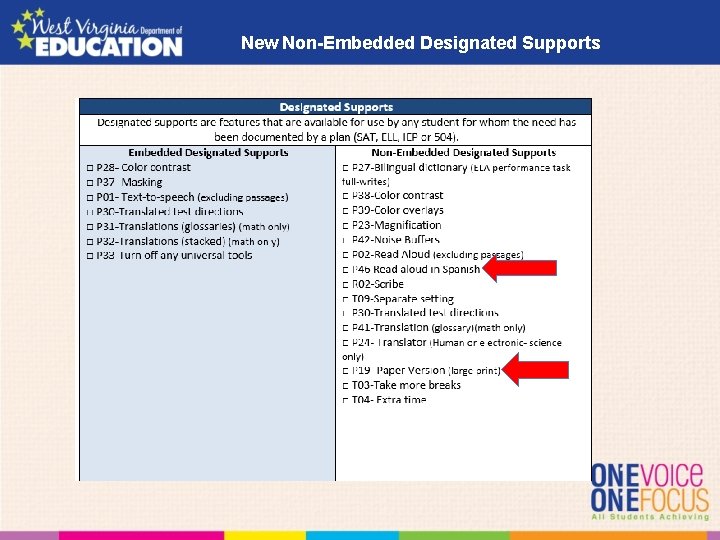 New Non-Embedded Designated Supports 