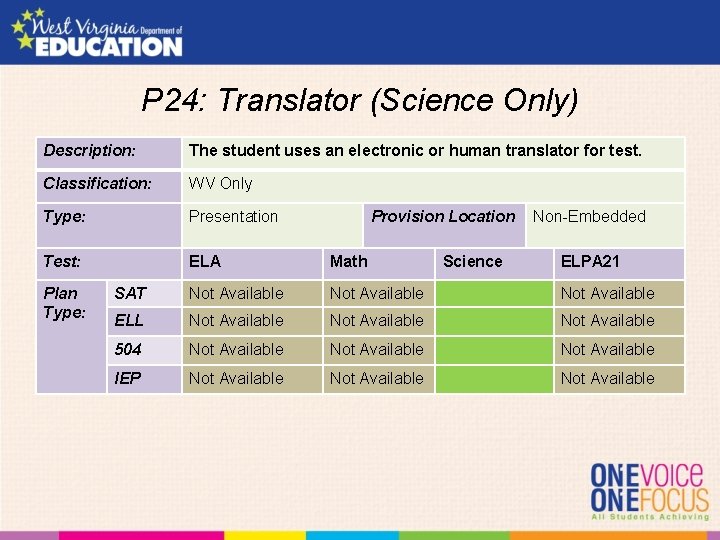 P 24: Translator (Science Only) Description: The student uses an electronic or human translator