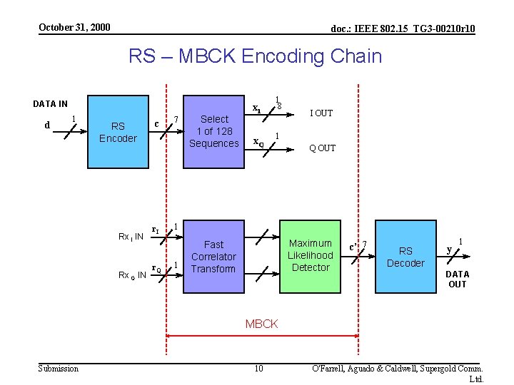 October 31, 2000 doc. : IEEE 802. 15_TG 3 -00210 r 10 RS –