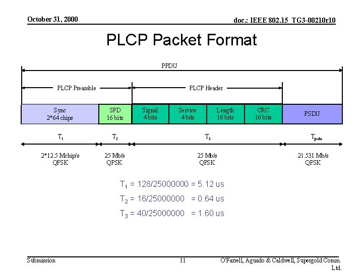 October 31, 2000 doc. : IEEE 802. 15_TG 3 -00210 r 10 PLCP Packet