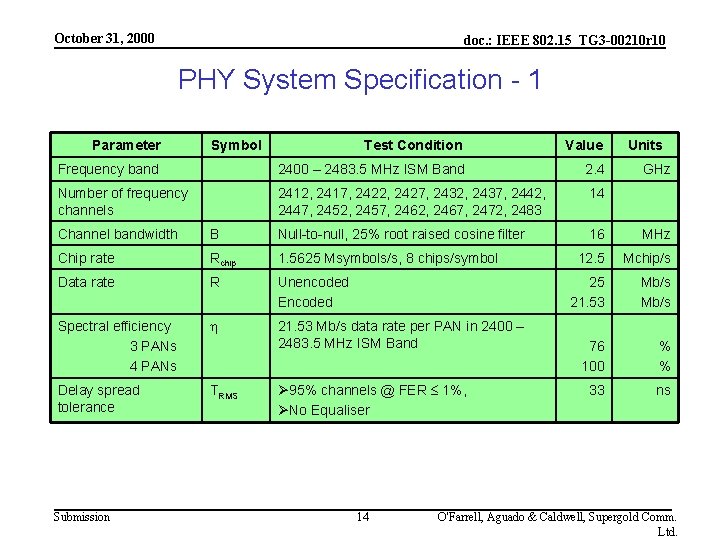 October 31, 2000 doc. : IEEE 802. 15_TG 3 -00210 r 10 PHY System