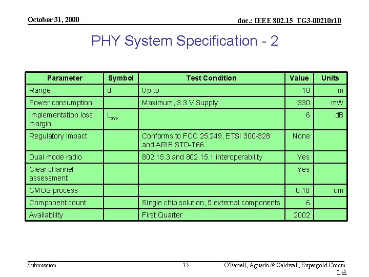 October 31, 2000 doc. : IEEE 802. 15_TG 3 -00210 r 10 PHY System