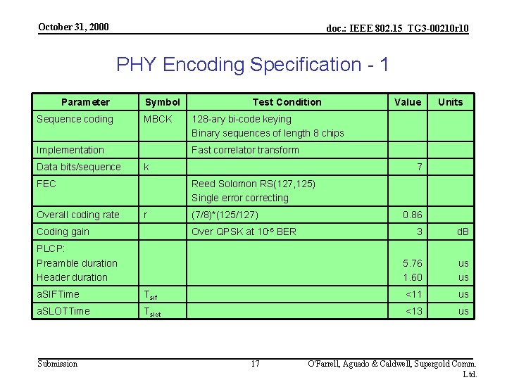 October 31, 2000 doc. : IEEE 802. 15_TG 3 -00210 r 10 PHY Encoding