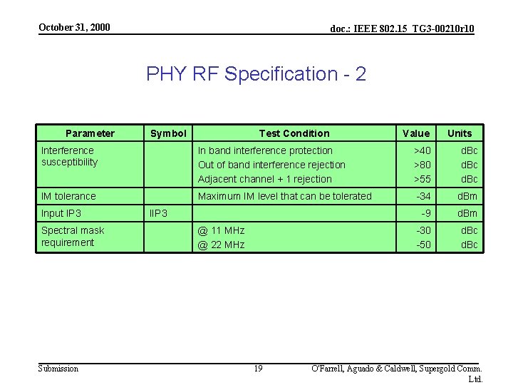 October 31, 2000 doc. : IEEE 802. 15_TG 3 -00210 r 10 PHY RF