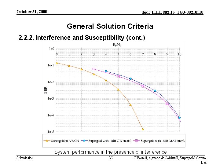 October 31, 2000 doc. : IEEE 802. 15_TG 3 -00210 r 10 General Solution