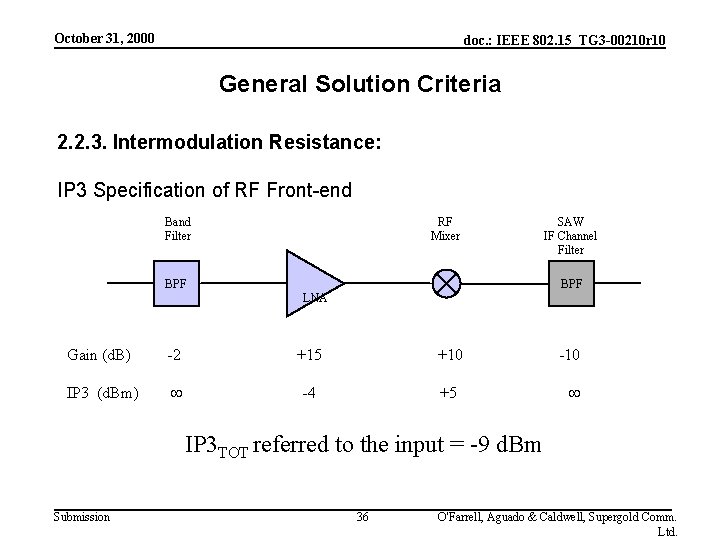 October 31, 2000 doc. : IEEE 802. 15_TG 3 -00210 r 10 General Solution