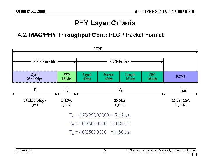 October 31, 2000 doc. : IEEE 802. 15_TG 3 -00210 r 10 PHY Layer