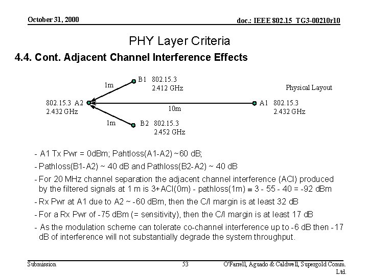 October 31, 2000 doc. : IEEE 802. 15_TG 3 -00210 r 10 PHY Layer