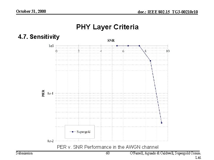 October 31, 2000 doc. : IEEE 802. 15_TG 3 -00210 r 10 PHY Layer