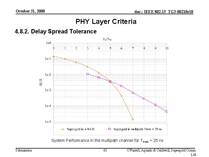 October 31, 2000 doc. : IEEE 802. 15_TG 3 -00210 r 10 PHY Layer