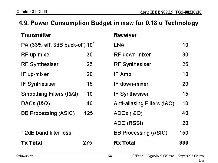 October 31, 2000 doc. : IEEE 802. 15_TG 3 -00210 r 10 4. 9.