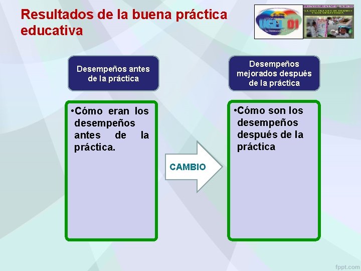 Resultados de la buena práctica educativa Desempeños mejorados después de la práctica Desempeños antes