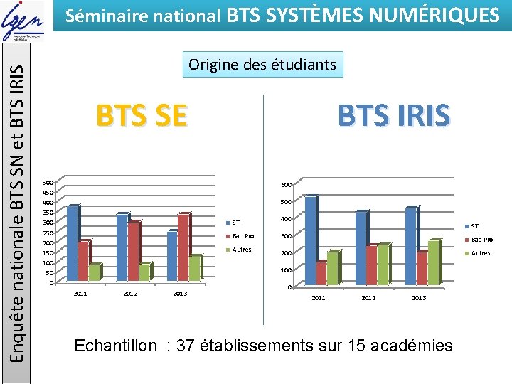 Enquête nationale BTS SN et BTS IRIS Séminaire national BTSde SYSTÈMES Eléments constat NUMÉRIQUES