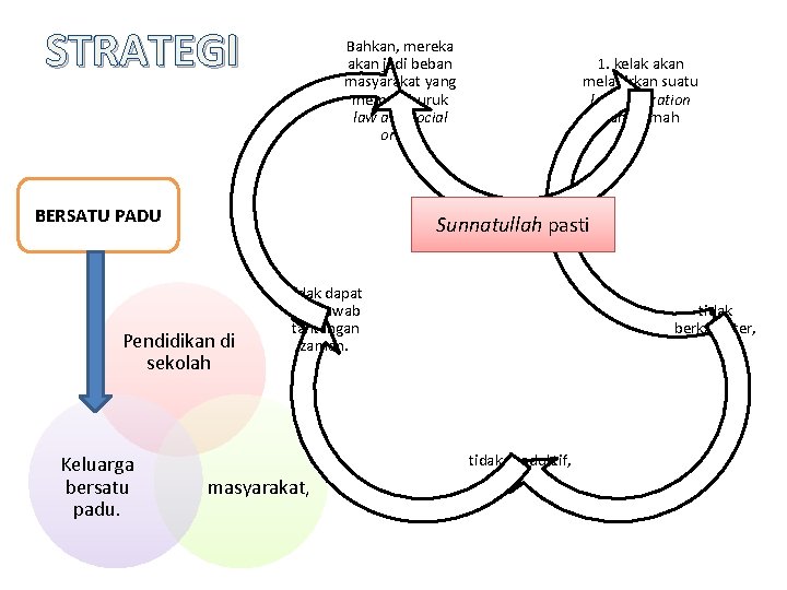 STRATEGI Bahkan, mereka akan jadi beban masyarakat yang memperburuk law and social order. BERSATU