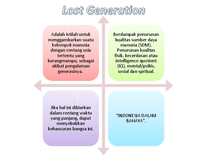 Lost Generation Adalah istilah untuk menggambarkan suatu kelompok manusia dengan rentang usia tertentu yang