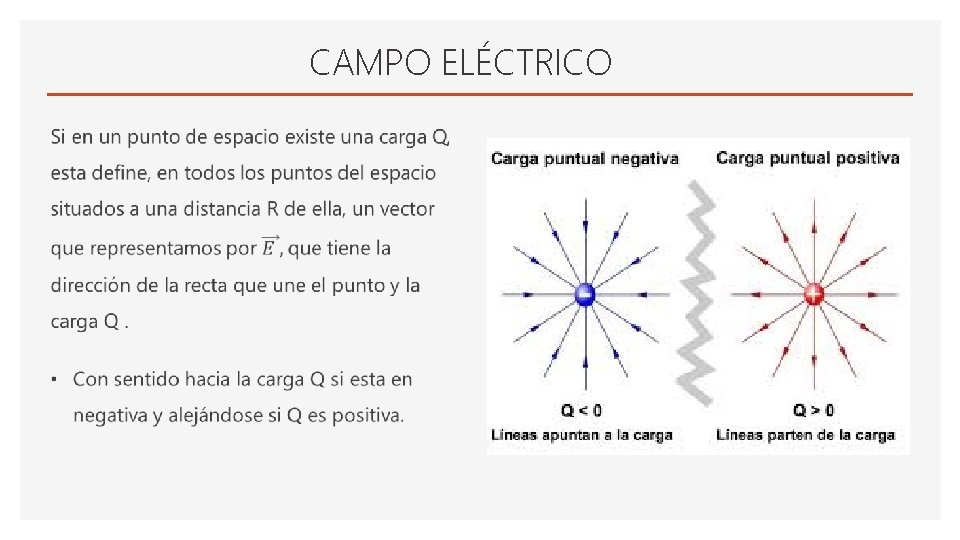 CAMPO ELÉCTRICO 