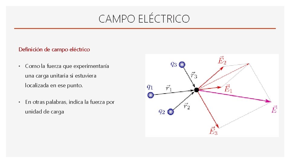 CAMPO ELÉCTRICO Definición de campo eléctrico • Como la fuerza que experimentaría una carga