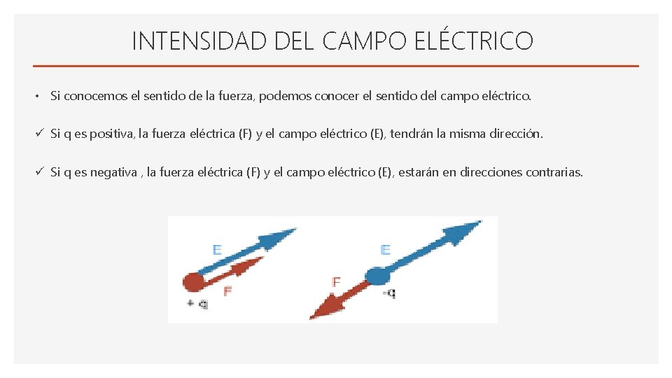 INTENSIDAD DEL CAMPO ELÉCTRICO • Si conocemos el sentido de la fuerza, podemos conocer