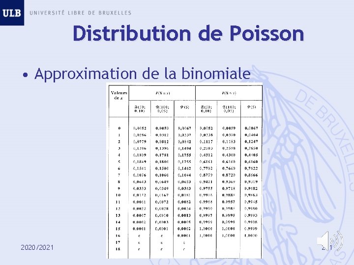 Distribution de Poisson • Approximation de la binomiale 2020/2021 211 