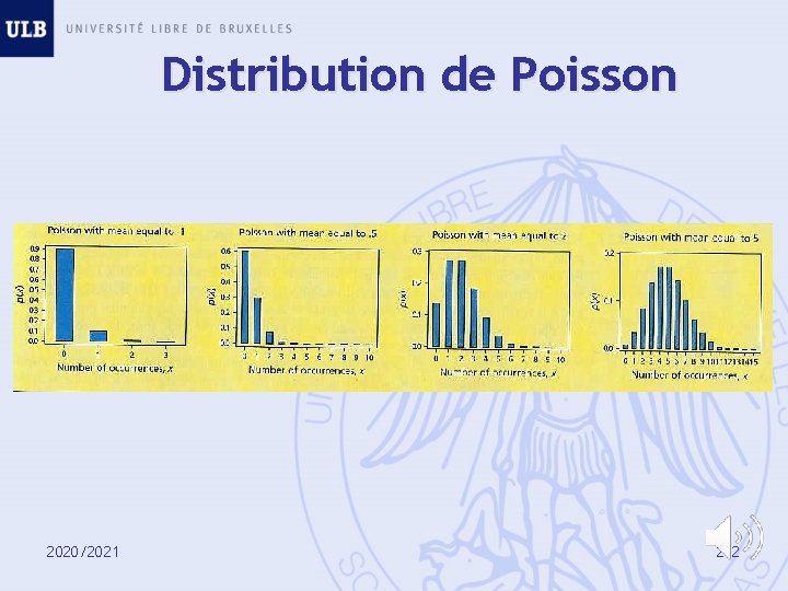 Distribution de Poisson 2020/2021 212 