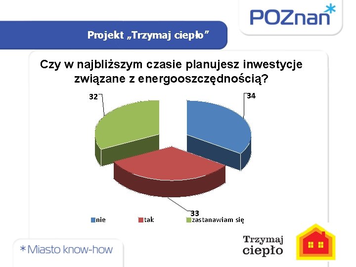 Projekt „Trzymaj ciepło” Czy w najbliższym czasie planujesz inwestycje związane z energooszczędnością? 34 32