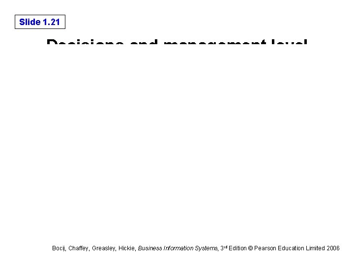 Slide 1. 21 Decisions and management level Bocij, Chaffey, Greasley, Hickie, Business Information Systems, Slide 1. 21 Decisions and management level Bocij, Chaffey, Greasley, Hickie, Business Information Systems,
