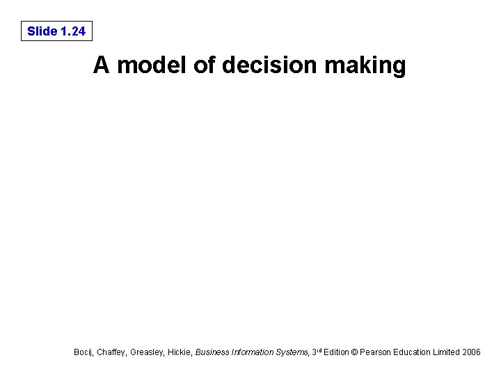 Slide 1. 24 A model of decision making Bocij, Chaffey, Greasley, Hickie, Business Information Slide 1. 24 A model of decision making Bocij, Chaffey, Greasley, Hickie, Business Information