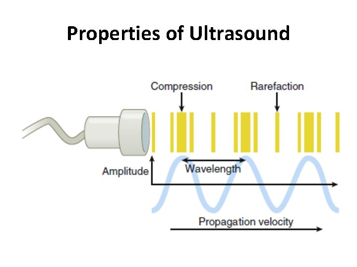 Properties of Ultrasound 