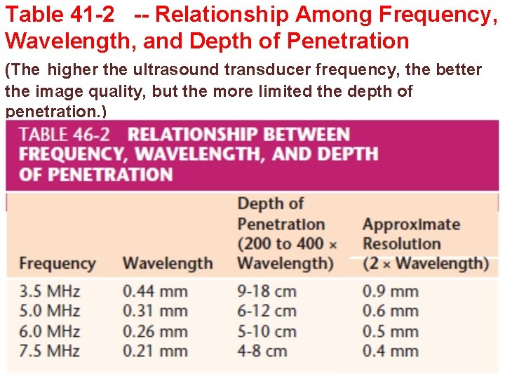 Table 41 -2 -- Relationship Among Frequency, Wavelength, and Depth of Penetration (The higher