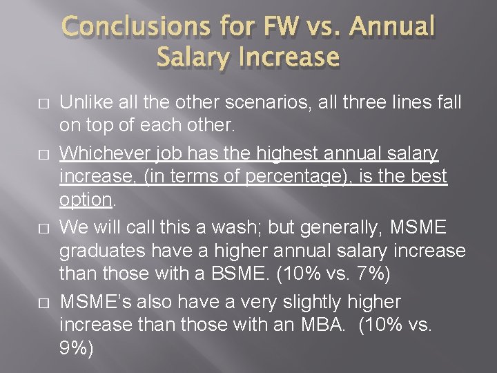 Conclusions for FW vs. Annual Salary Increase � � Unlike all the other scenarios,