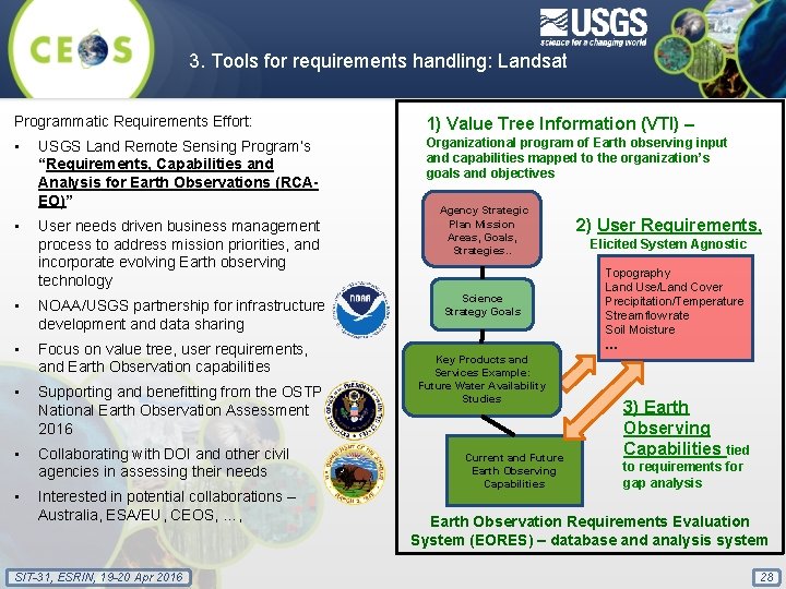 3. Tools for requirements handling: Landsat Programmatic Requirements Effort: 1) Value Tree Information (VTI)