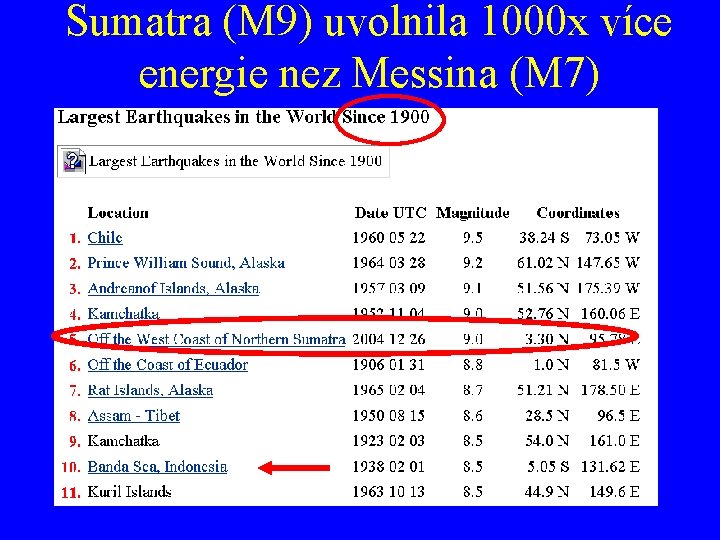 Sumatra (M 9) uvolnila 1000 x více energie nez Messina (M 7) 