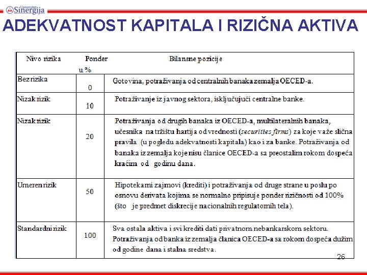 ADEKVATNOST KAPITALA I RIZIČNA AKTIVA 26 