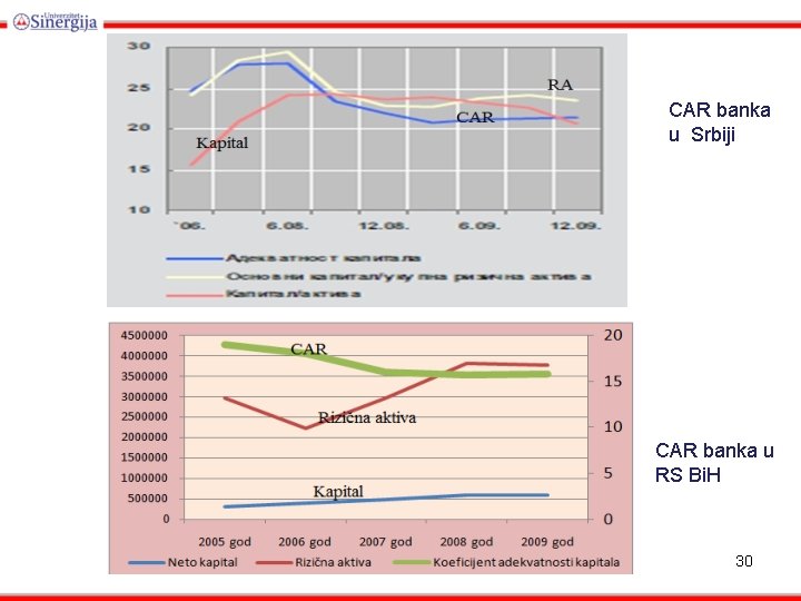 CAR banka u Srbiji CAR banka u RS Bi. H 30 