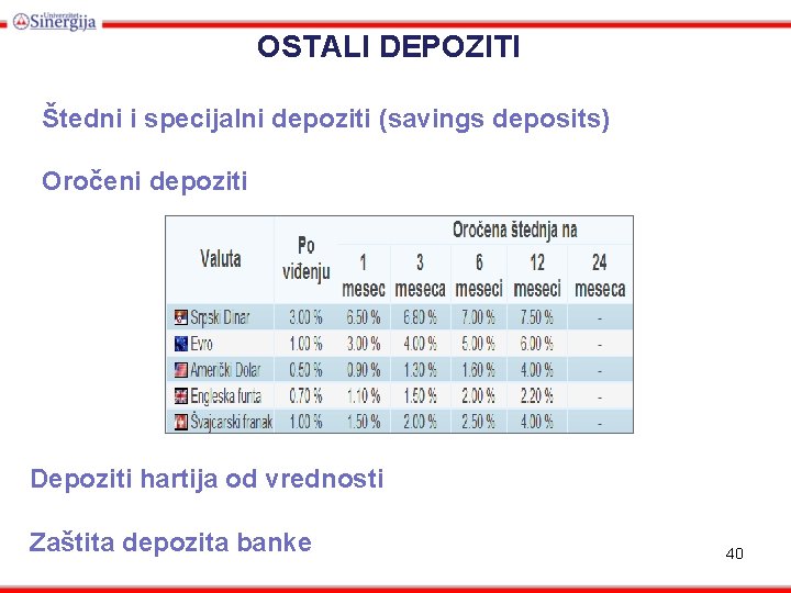 OSTALI DEPOZITI Štedni i specijalni depoziti (savings deposits) Oročeni depoziti Depoziti hartija od vrednosti