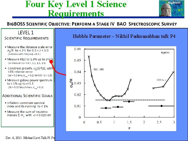 Four Key Level 1 Science Requirements Hubble Parameter – Nikhil Padmanabhan talk P 4