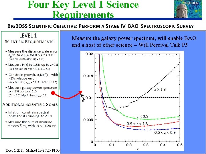 Four Key Level 1 Science Requirements Measure the galaxy power spectrum, will enable BAO