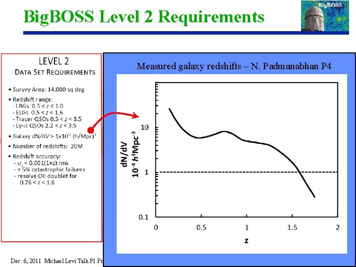 Big. BOSS Level 2 Requirements Measured galaxy redshifts – N. Padmanabhan P 4 Dec.