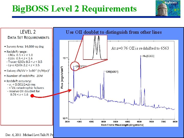 Big. BOSS Level 2 Requirements Use OII doublet to distinguish from other lines At