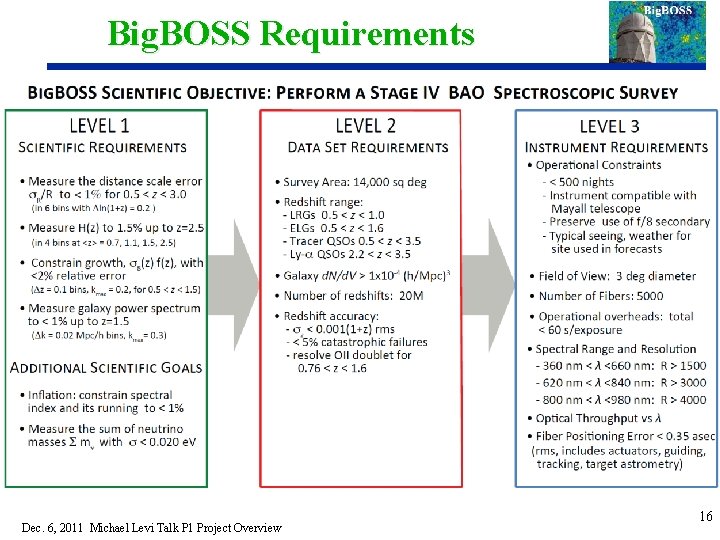 Big. BOSS Requirements Dec. 6, 2011 Michael Levi Talk P 1 Project Overview 16