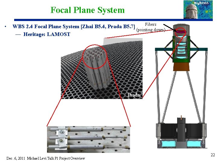 Focal Plane System • Fibers WBS 2. 4 Focal Plane System [Zhai B 5.