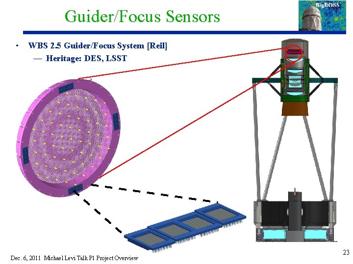 Guider/Focus Sensors • WBS 2. 5 Guider/Focus System [Reil] — Heritage: DES, LSST Dec.