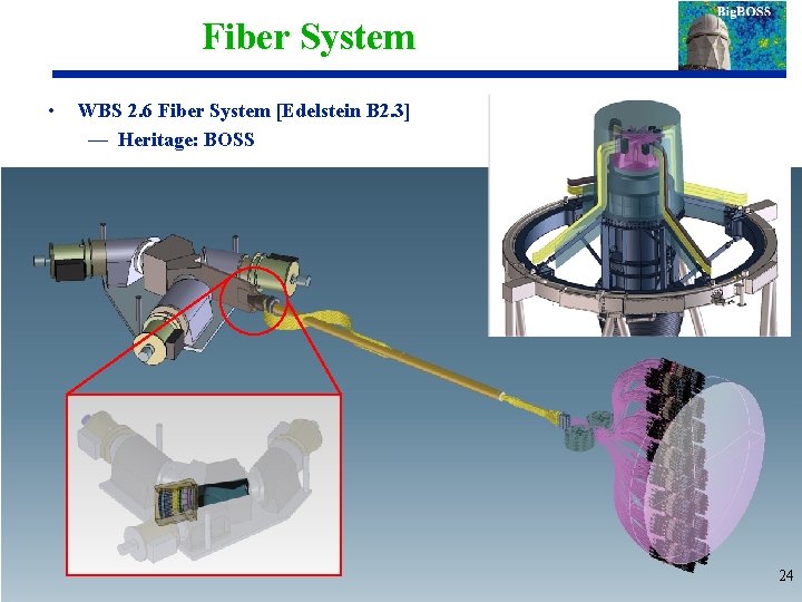 Fiber System • WBS 2. 6 Fiber System [Edelstein B 2. 3] — Heritage:
